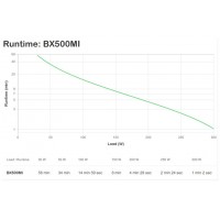 SAI APC BX500MI BACK UPS 500VA 300W 3xIEC AVR FORMATO